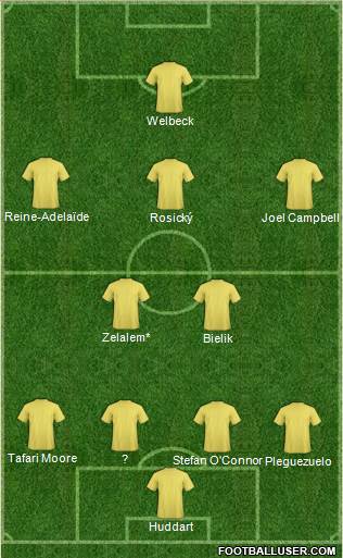 Arsenal Formation 2016