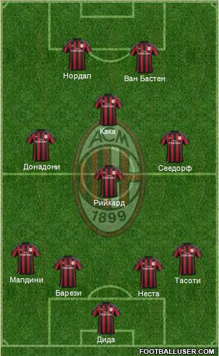 A.C. Milan Formation 2016