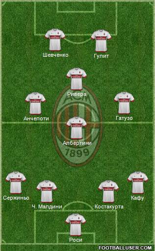 A.C. Milan Formation 2016
