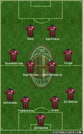 A.C. Milan Formation 2016