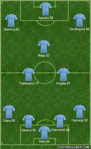 Manchester City Formation 2016