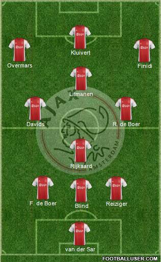 AFC Ajax Formation 2016