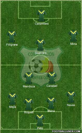 C Deportes Quindío 4-2-1-3 football formation