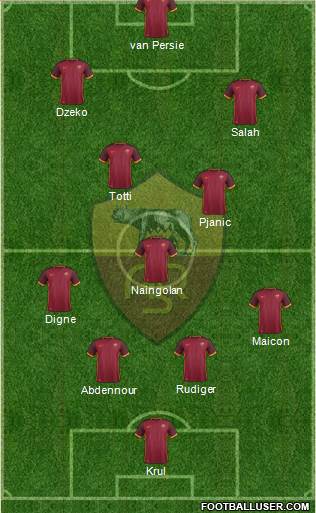 AS Roma Formation 2016