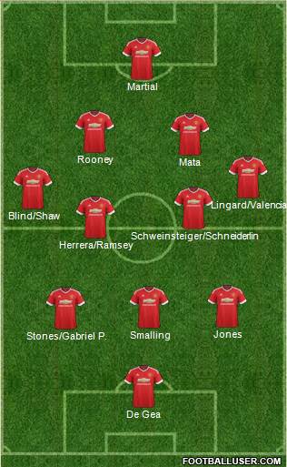 Manchester United Formation 2016
