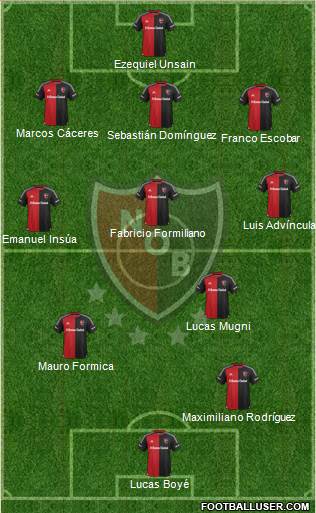 Newell's Old Boys Formation 2016