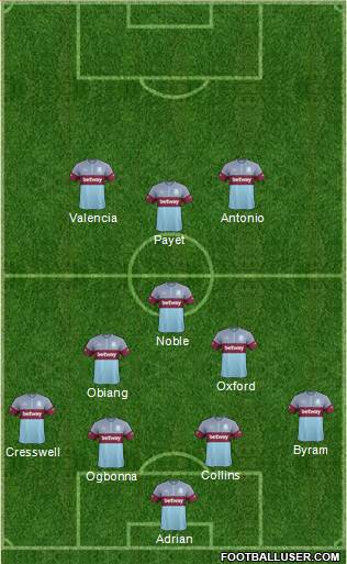 West Ham United Formation 2016
