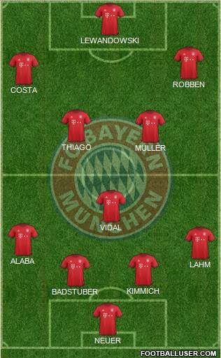 FC Bayern München Formation 2016