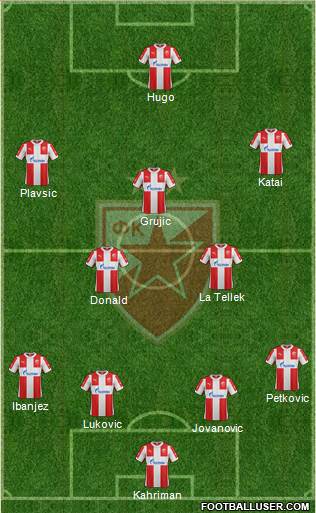 FC Red Star Belgrade Formation 2016