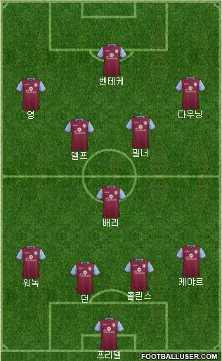 Aston Villa Formation 2016