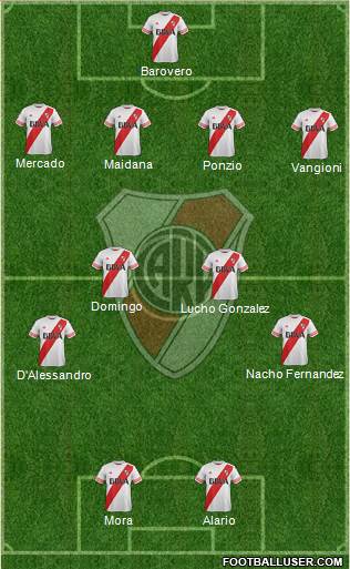 River Plate Formation 2016