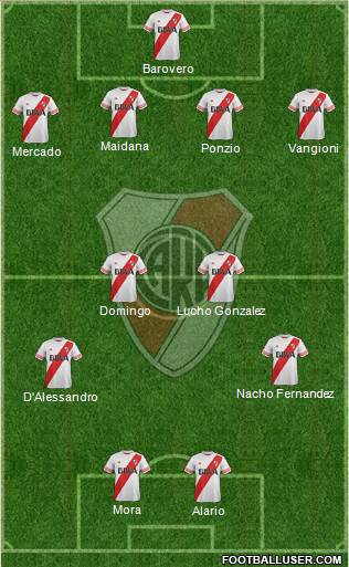 River Plate Formation 2016