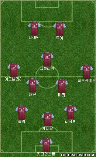 Aston Villa Formation 2016