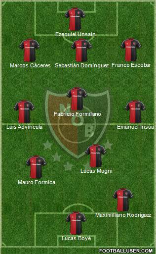Newell's Old Boys Formation 2016
