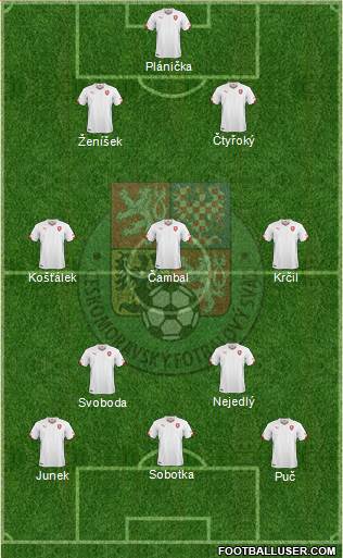 Czech Republic Formation 2016