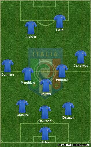 Italy Formation 2016