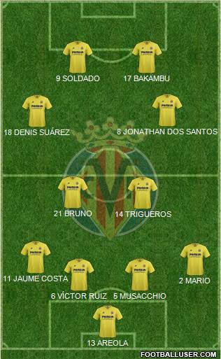 Villarreal C.F., S.A.D. Formation 2016