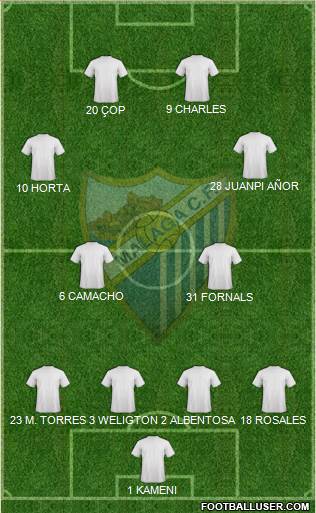 Málaga C.F., S.A.D. Formation 2016