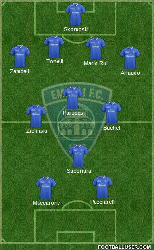 Empoli Formation 2016