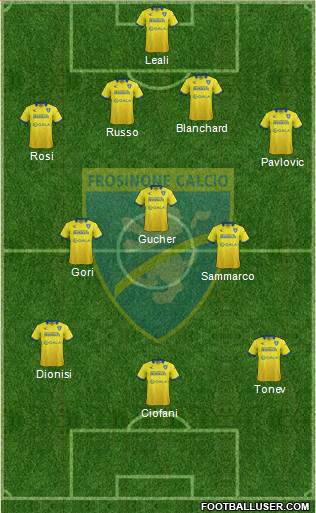 Frosinone Formation 2016
