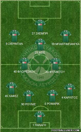 AS Omonoia Nicosia football formation