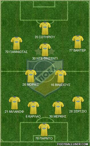 APOEL Nicosia Formation 2016