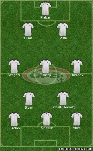 Austria Formation 2016