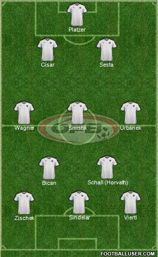 Austria football formation