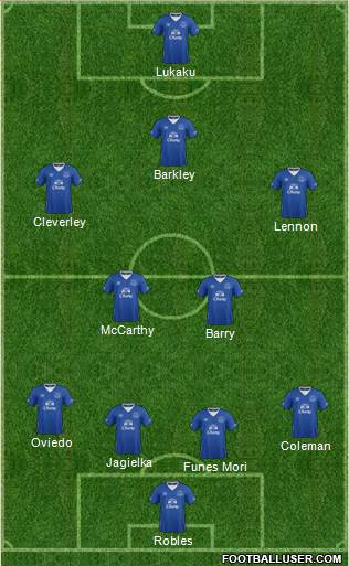 Everton Formation 2016