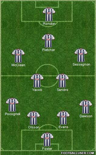 West Bromwich Albion Formation 2016