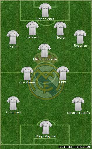 R. Madrid Castilla Formation 2016