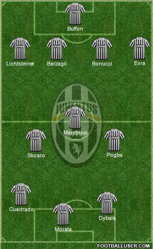 Juventus Formation 2016