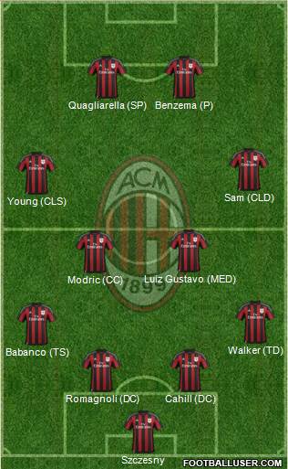 A.C. Milan Formation 2016