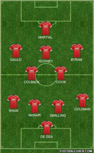 Manchester United Formation 2016