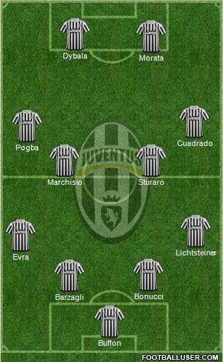 Juventus Formation 2016