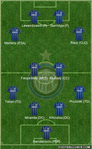 F.C. Internazionale Formation 2016