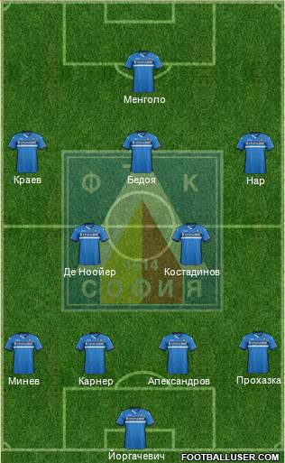 Levski (Sofia) Formation 2016