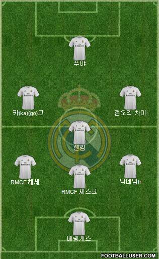 Real Madrid C.F. Formation 2016