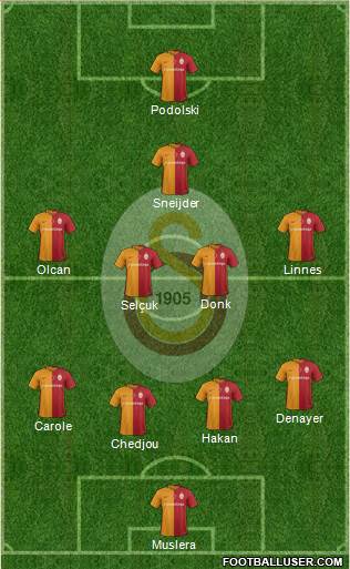 Galatasaray SK Formation 2016