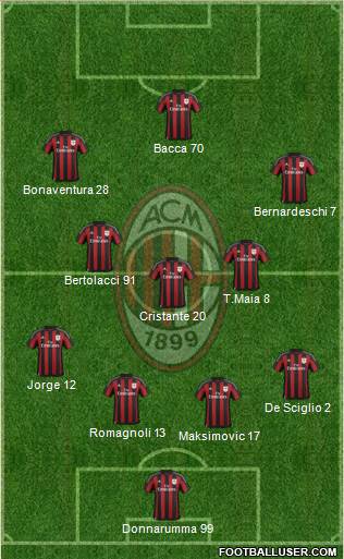 A.C. Milan Formation 2016