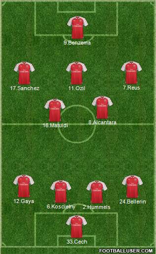 Arsenal Formation 2016