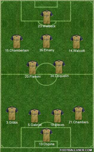 Arsenal Formation 2016