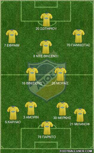 APOEL Nicosia Formation 2016