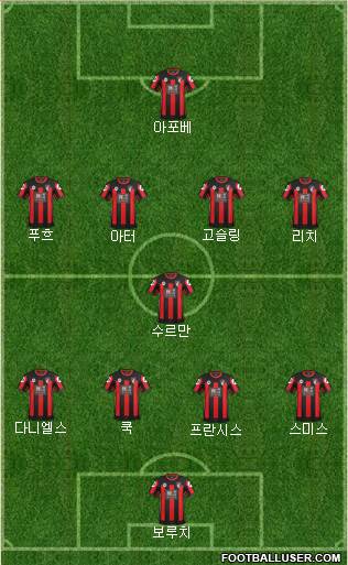 AFC Bournemouth Formation 2016