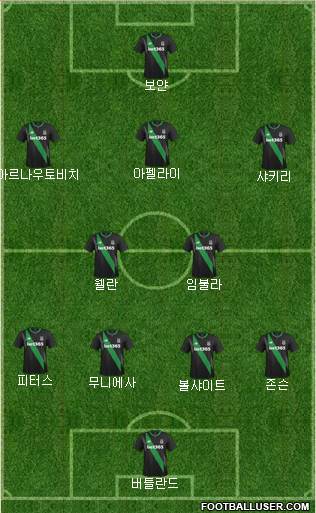 Stoke City Formation 2016