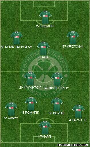 AS Omonoia Nicosia football formation