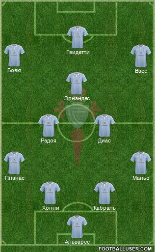 R.C. Celta S.A.D. Formation 2016