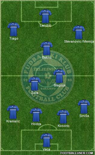 FK Zeljeznicar Sarajevo Formation 2016