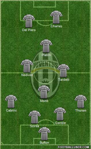 Juventus Formation 2016