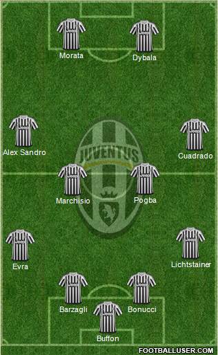 Juventus Formation 2016